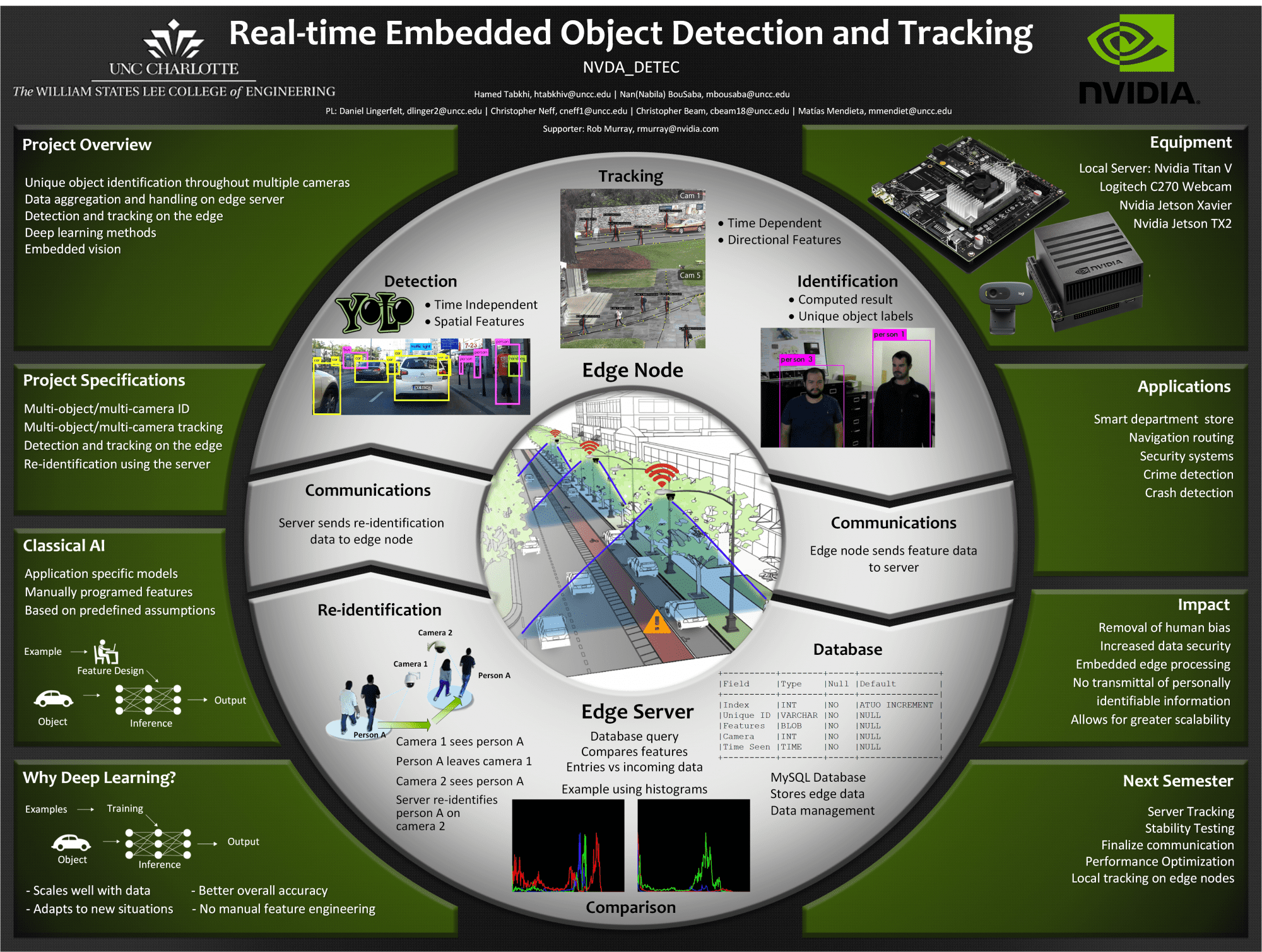 Real time embedded object tracking and detection